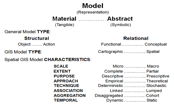 BM_II_Topic5_2a.gif