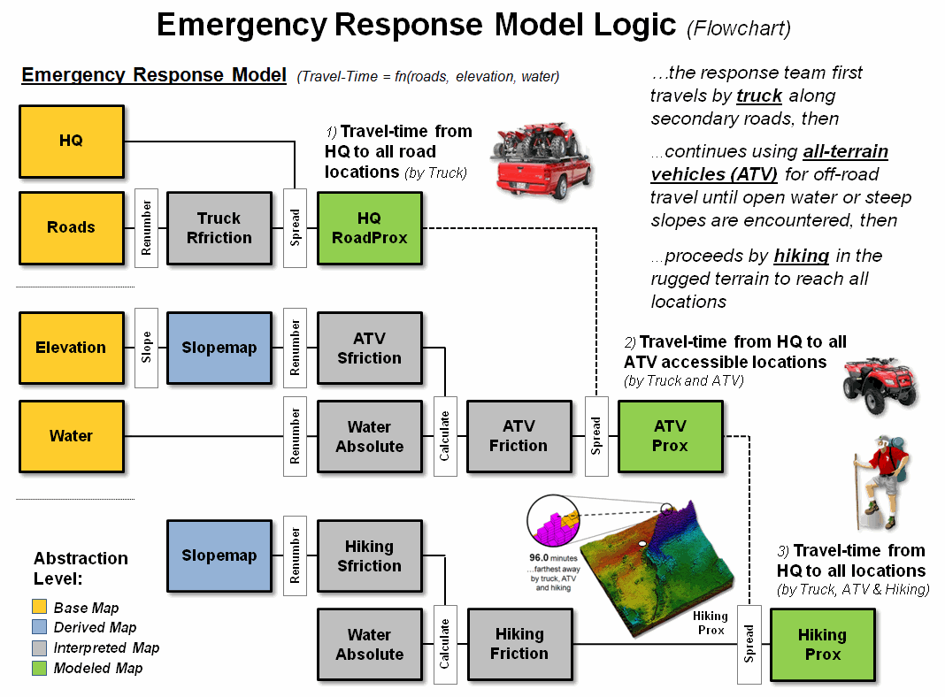 Emergency Contact Flow Chart