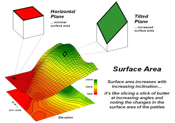 SurfaceArea1