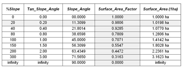 SurfaceArea_table