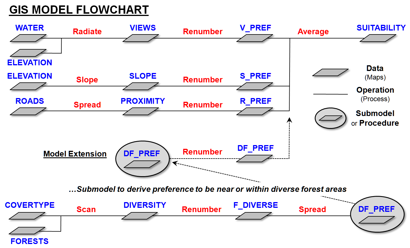 [ As Depicted In This Flowchart ] - Best Free Home Design 