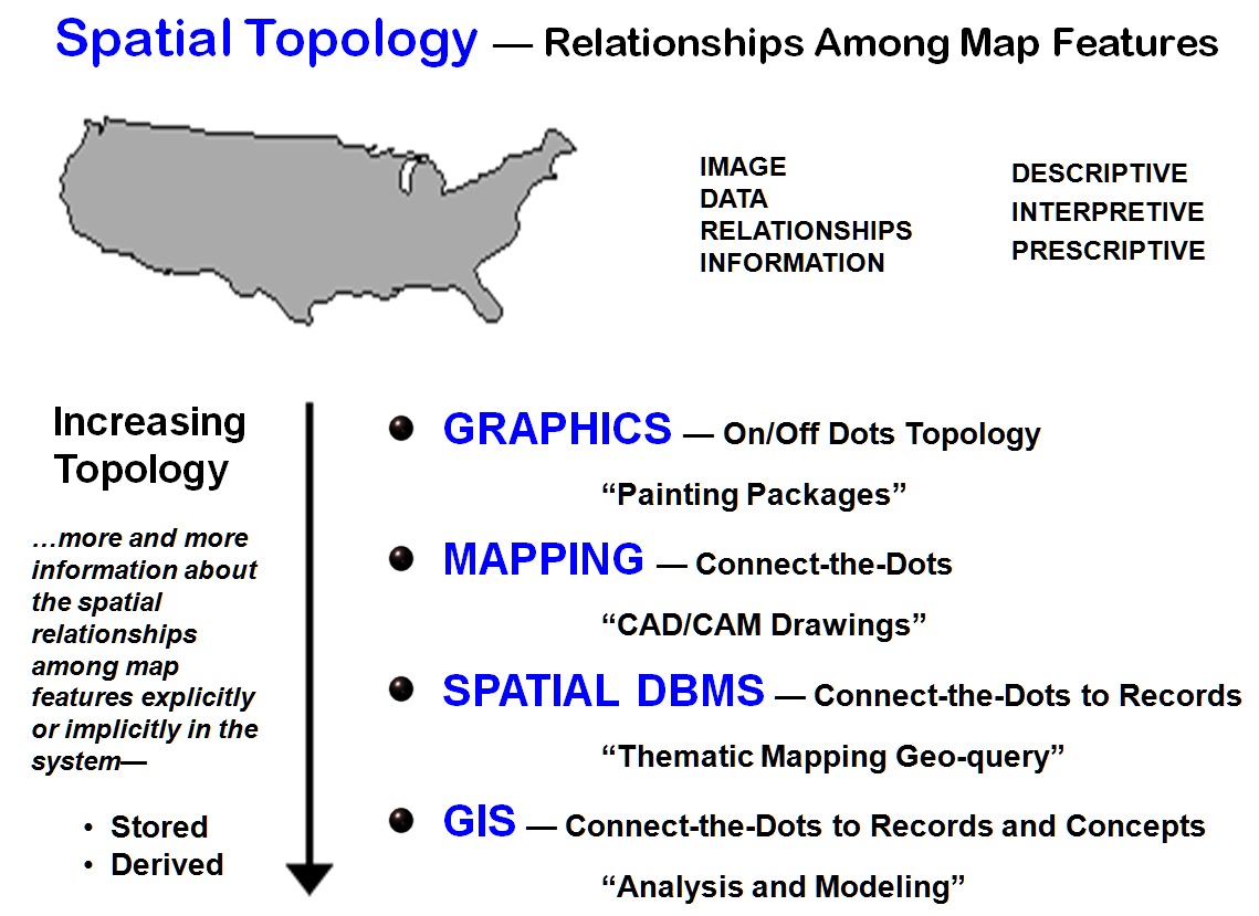 What is the difference between mapping and modelling in GIS?