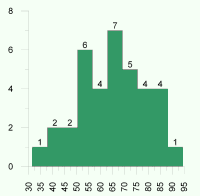 histogram-small.gif (3393 bytes)