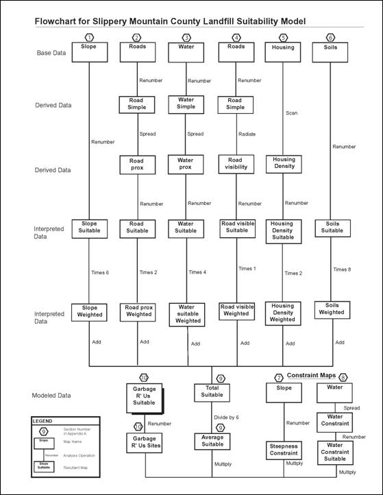 Landfill-flowchart-simple%20copy