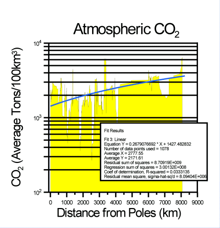 atmosco2big.gif (27436 bytes)