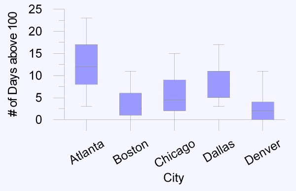 boxplot.gif (9688 bytes)