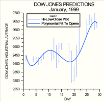 dowjonesjan99.gif (8877 bytes)