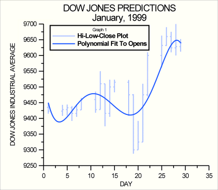 dowjonesjan99big.gif (17964 bytes)