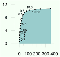 lineplot-small.gif (4313 bytes)