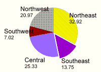 piechart-small.gif (5271 bytes)