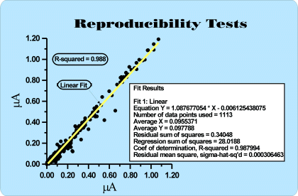 reproducibilitybig.gif (23114 bytes)