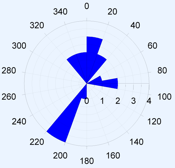 roseplot.gif (21075 bytes)