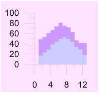 stepplot-small.gif (3649 bytes)