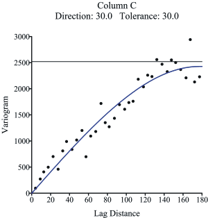 variog2.gif (9945 bytes)