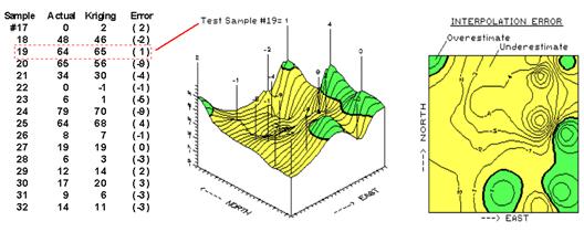 T#22-2