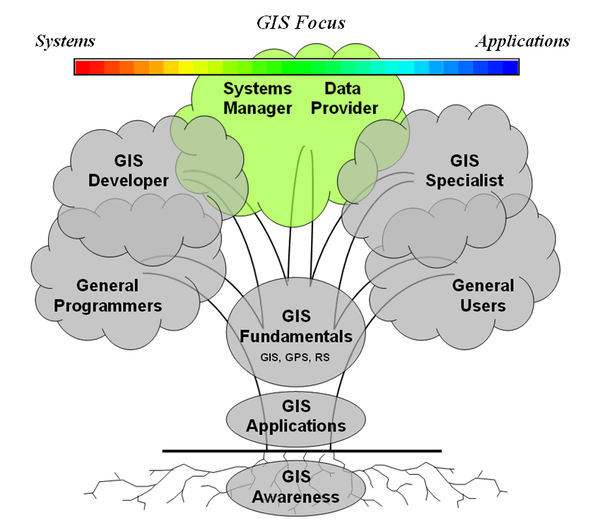 erikson developmental stages. erikson developmental stages.