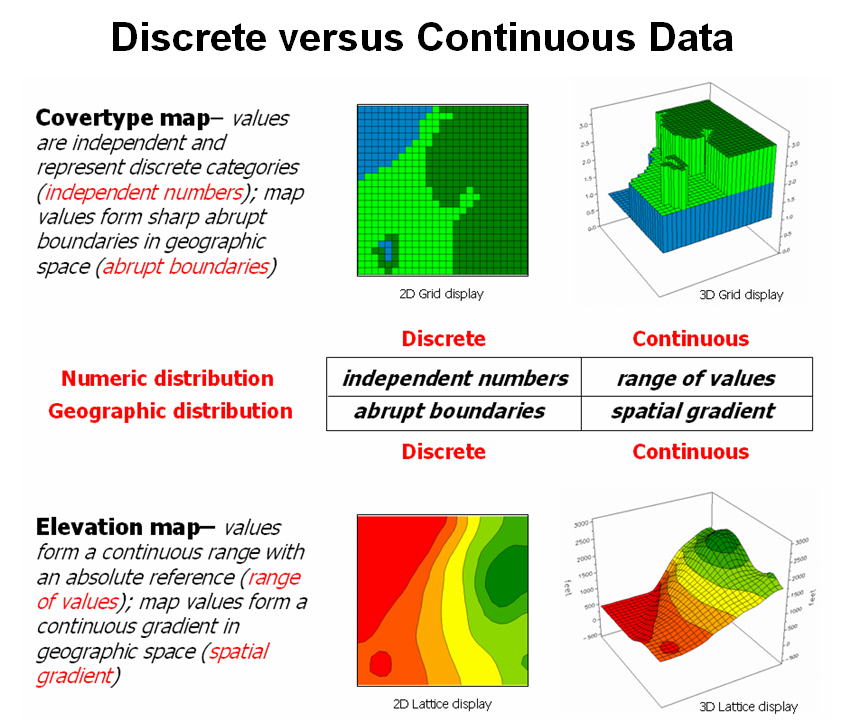 raster and vector data model in gis