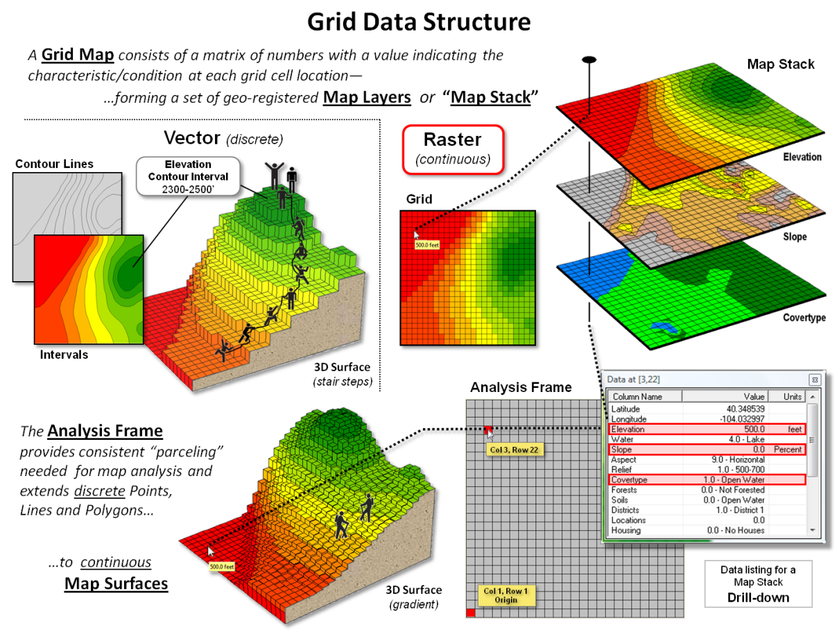 Gis com Giz Mathematics 