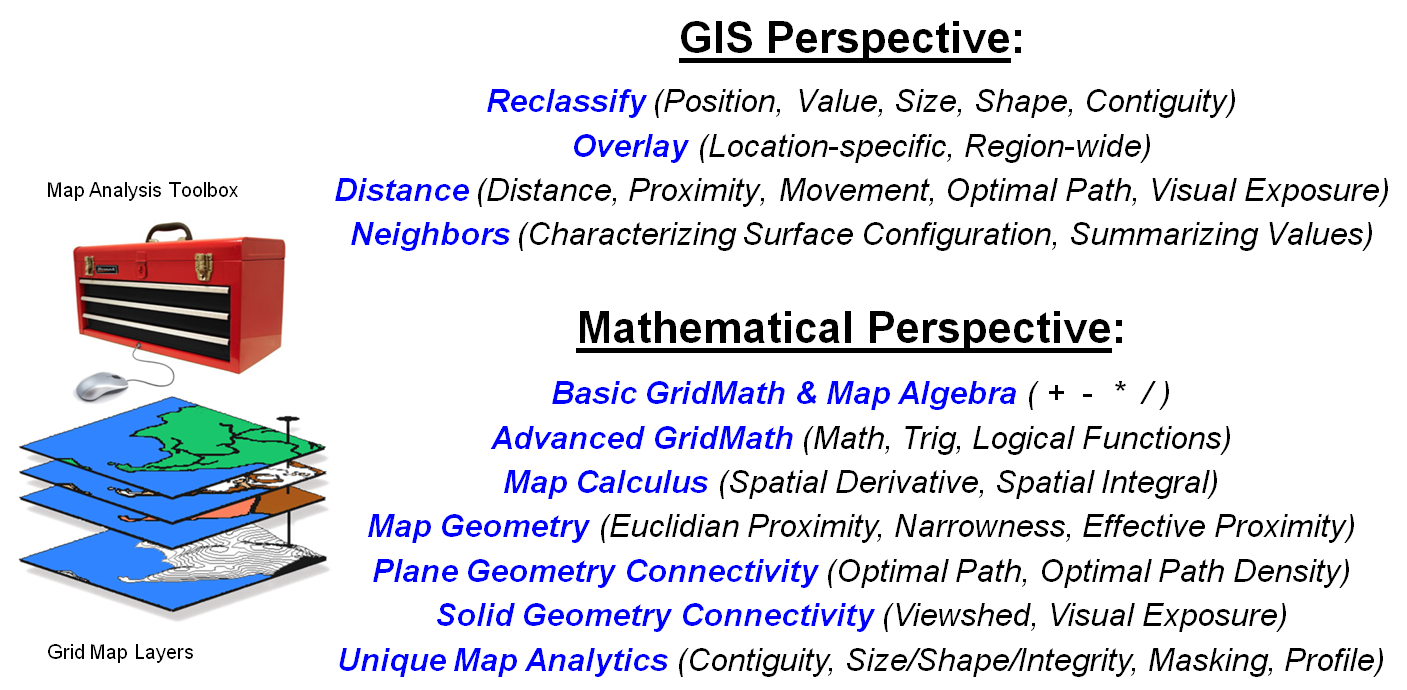 Gis com Giz Mathematics 