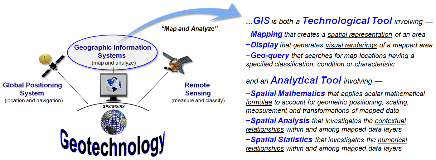 Gis com Giz Mathematics 