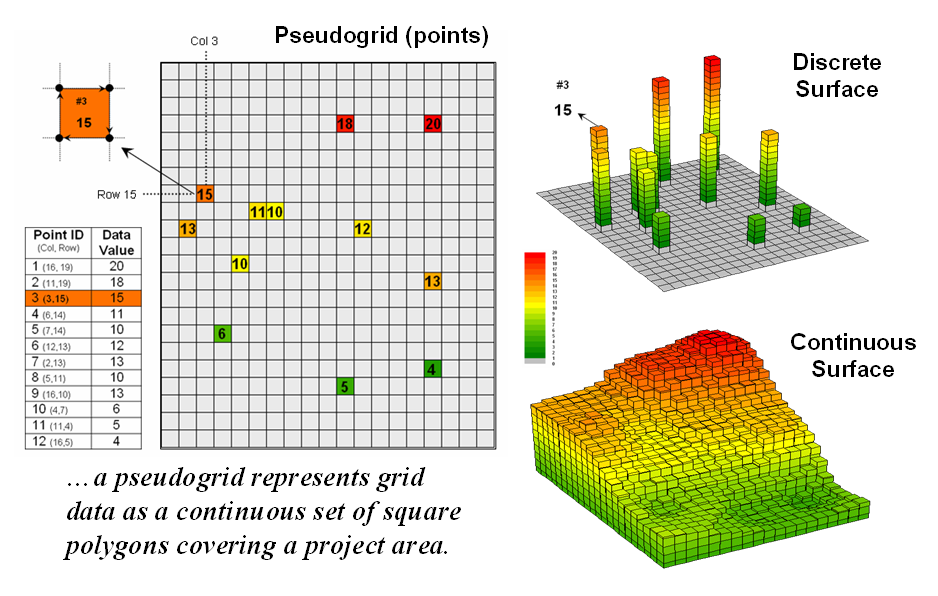 A vector-based system can