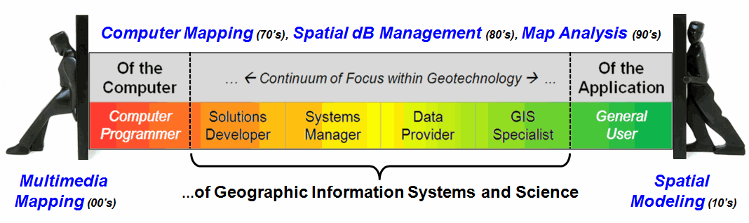 Encoding Storage And Retrieval