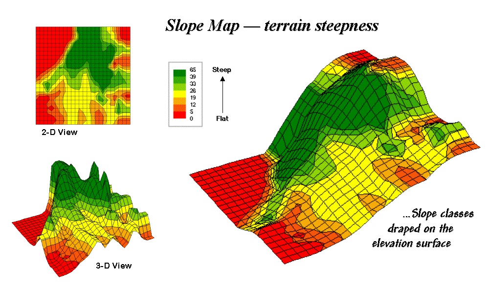 Effect of slope aspect on steep slope and gentle slope