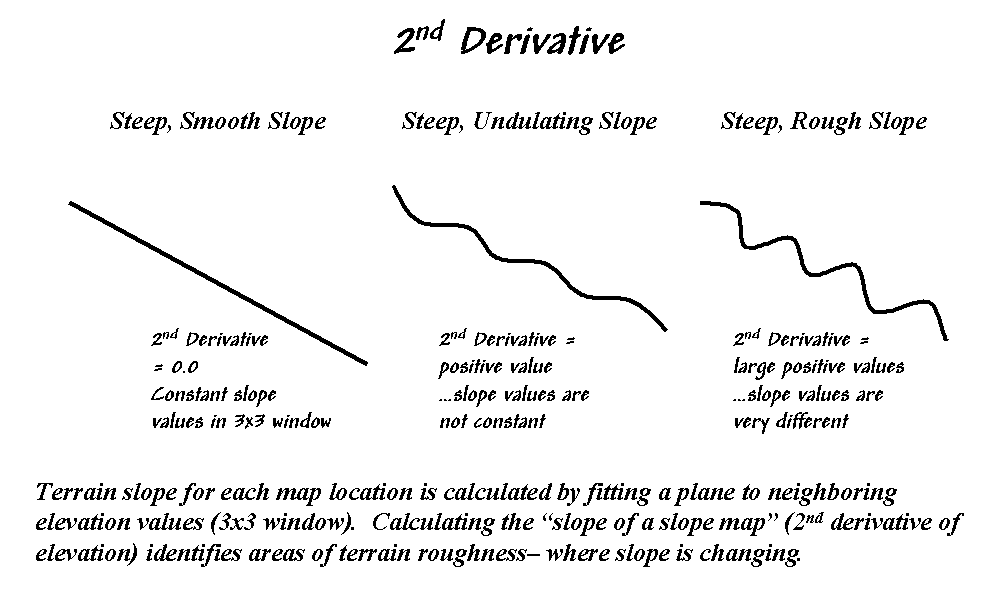 Slope Of 0. change in slope" is zero