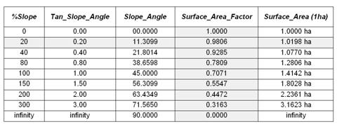 SurfaceArea_table