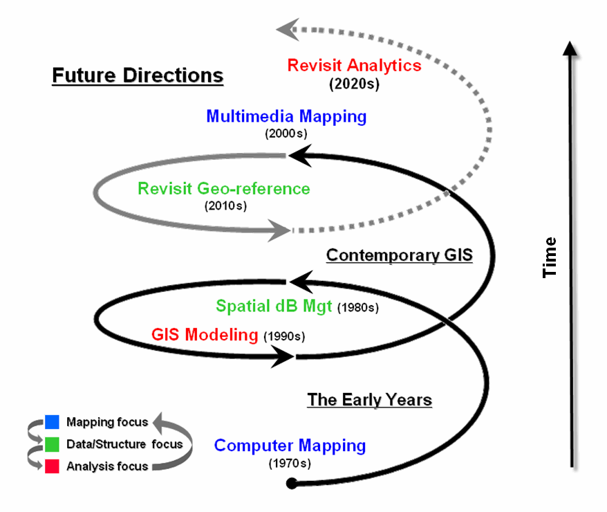 gis a computing perspective