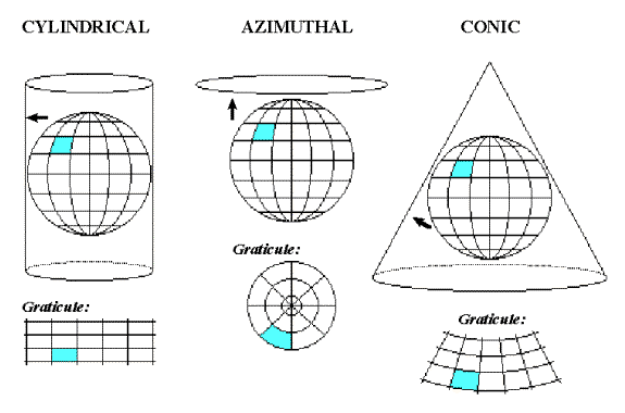 3 Map Types Three basic types of map projections.