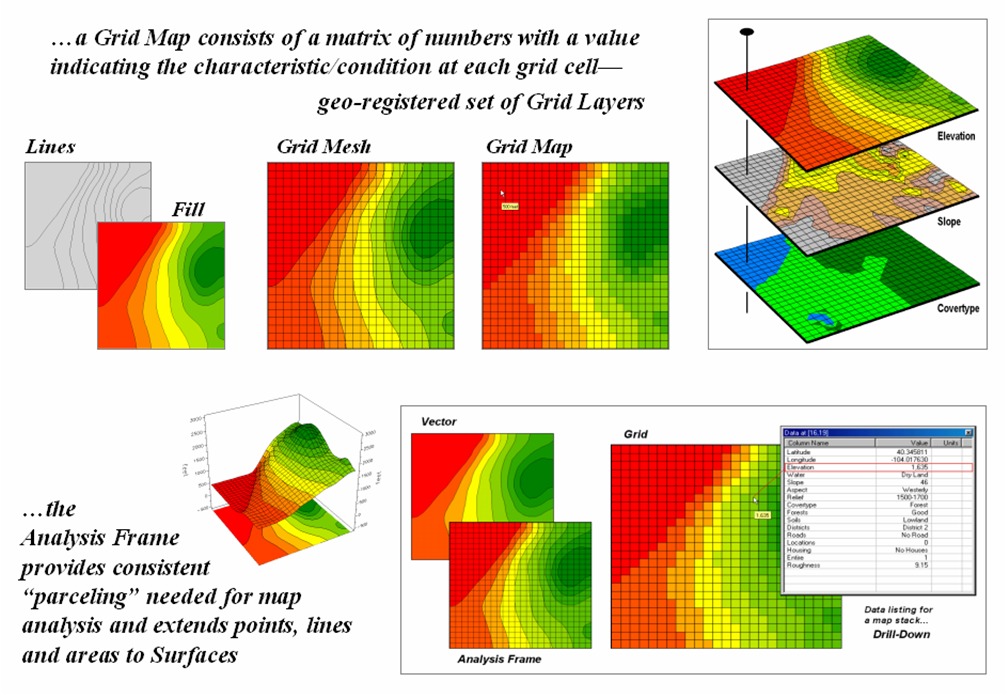 bestøve deltage Nødvendig Grid-based Map Analysis in GIS Curriculum