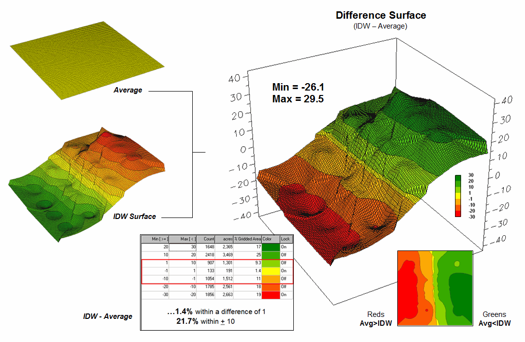 Spatial Data Mining in Geo-Business