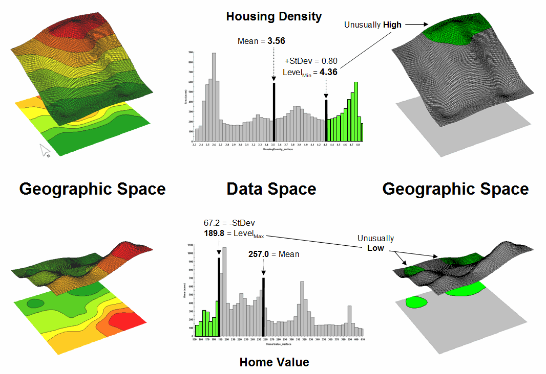 Spatial Data Mining in Geo-Business