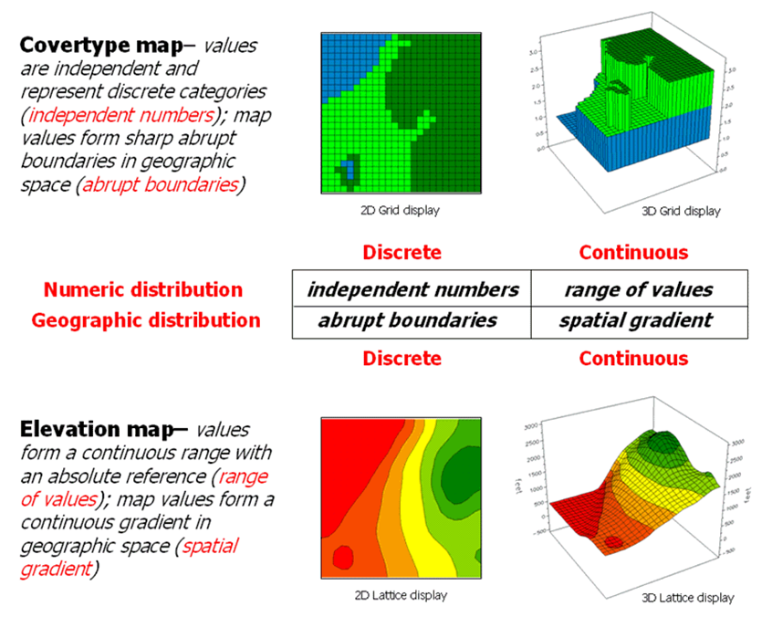 Gridbased Terrain Modeling