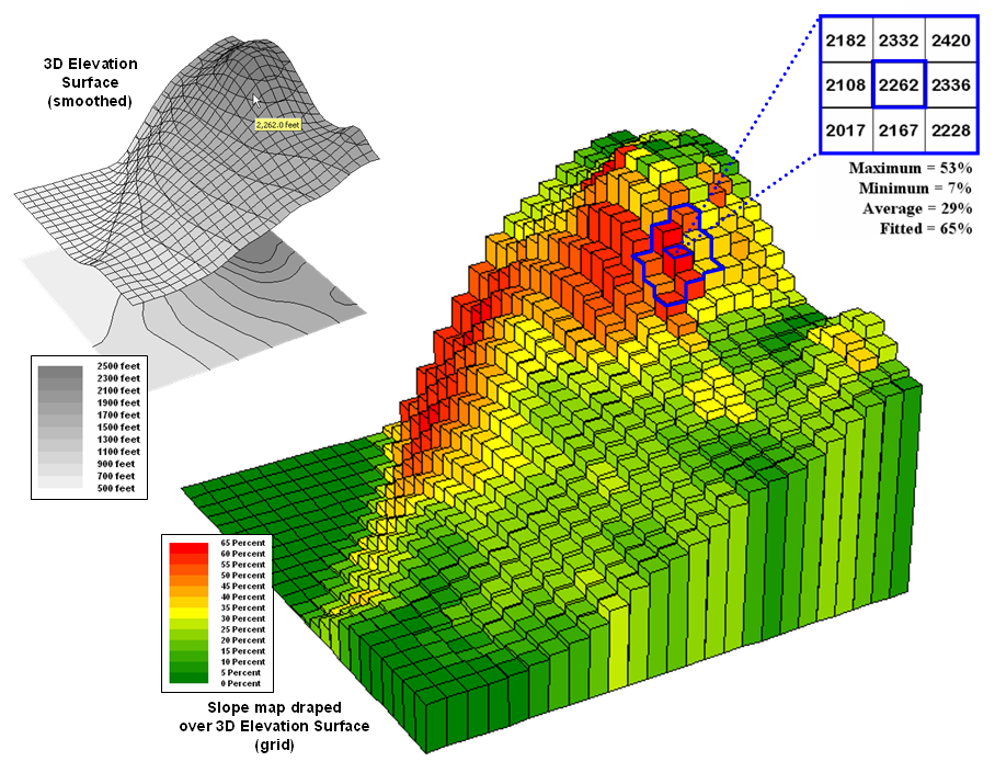 Gridbased Terrain Modeling