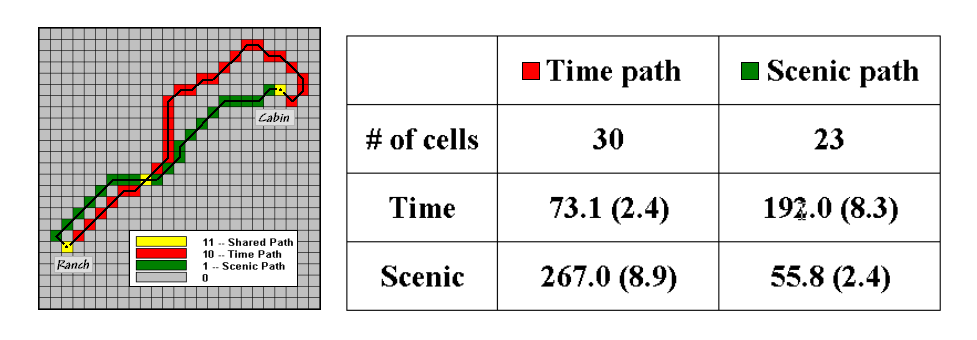 Map Analysis Topic 14: Deriving and Using Travel-Time Maps