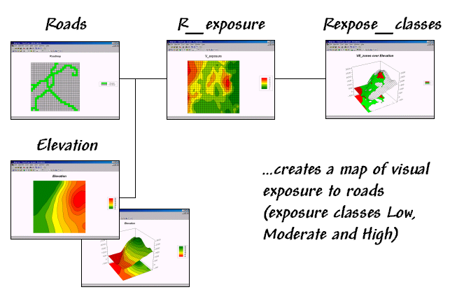 Modeling visual exposure from roads and houses